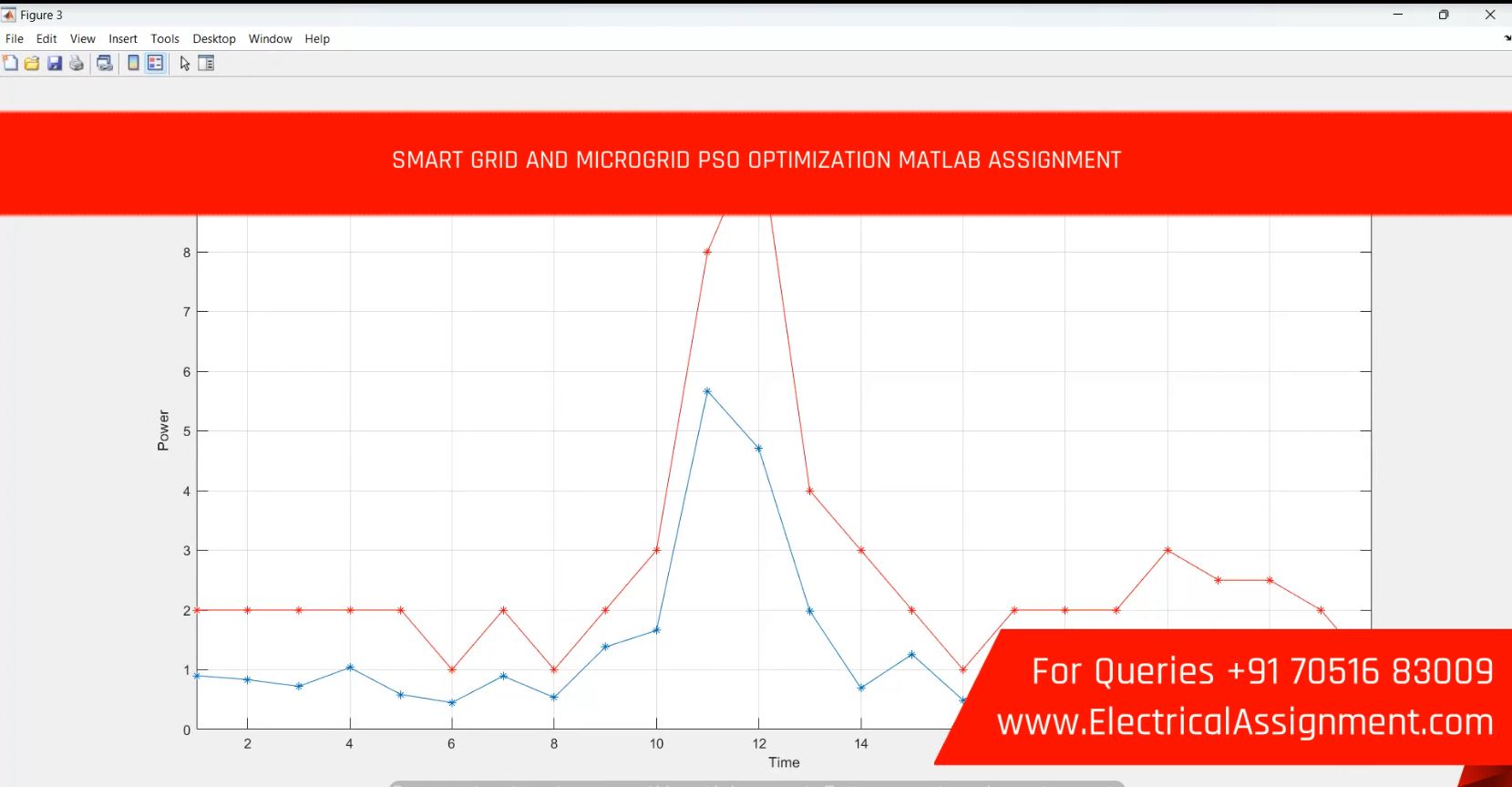 Python Based Smart Grid Demand Response Optimization screenshot 8